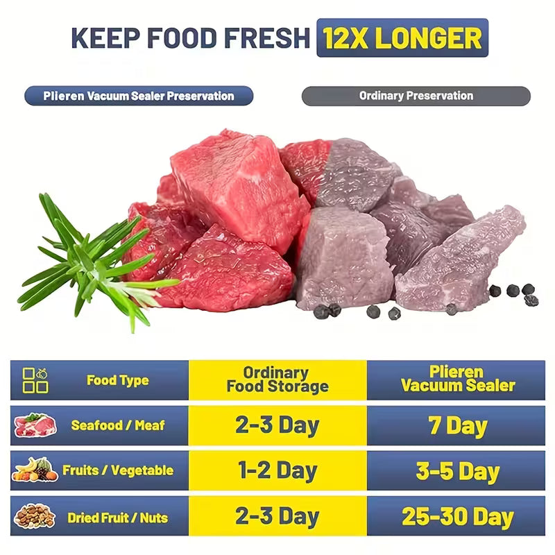 2026 Upgraded-Automatic Vacuum Sealer Machine Set with 55 Vacuum Bags, Food Sealing System for Fresh Food Storage, Preservation & Sous Vide Cooking